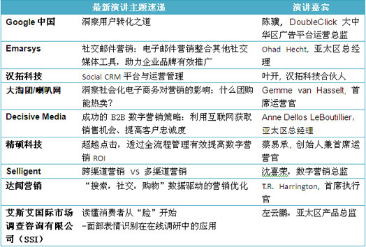 电子商务解决方案展示全
