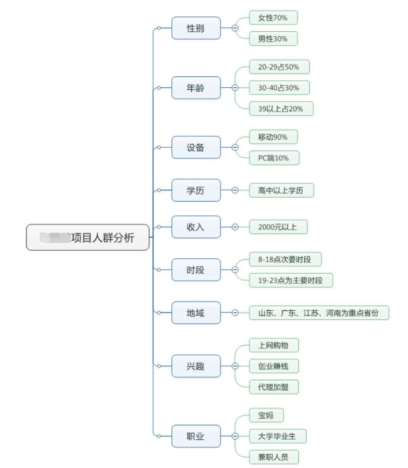 人群分析