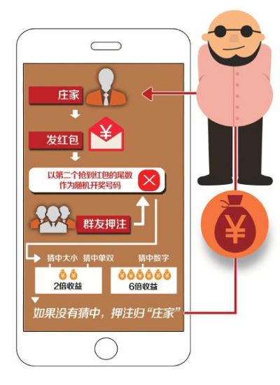 微信设赌流程图