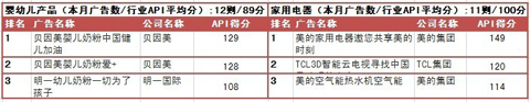 2012年8月中国电视广告效果评估排行榜