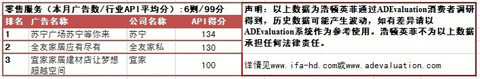 2012年8月中国电视广告效果评估排行榜