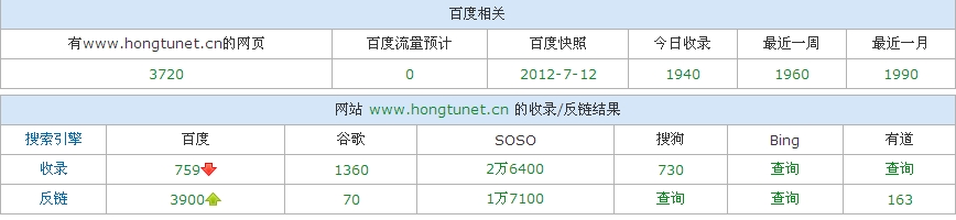 浅谈网站信用度对网站优化的作用