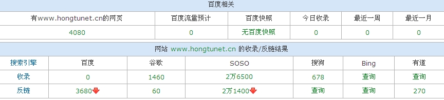浅谈网站信用度对网站优化的作用2
